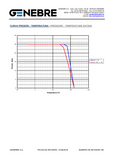 Ball valve lever handle Ref:3022